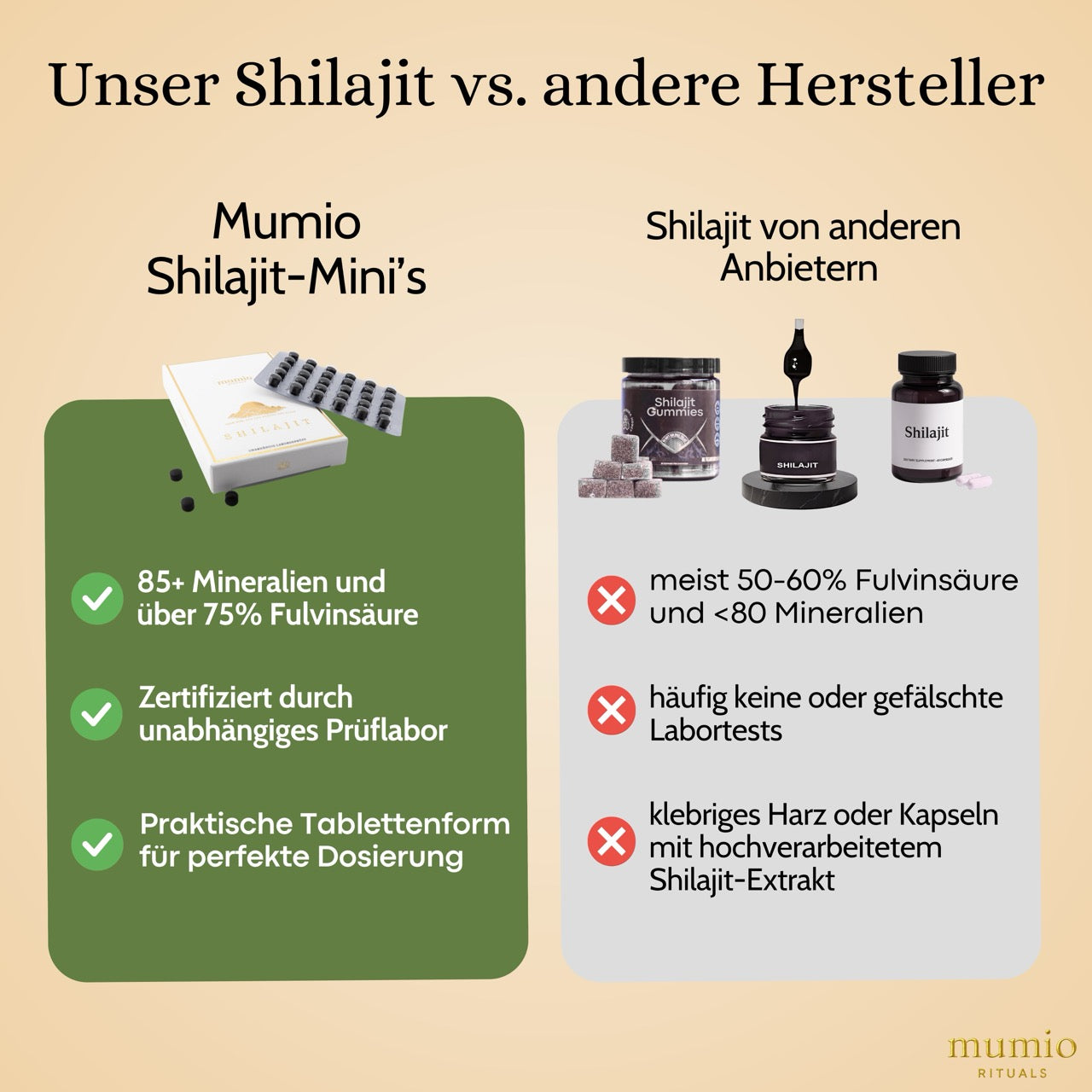 Mumio Mini's